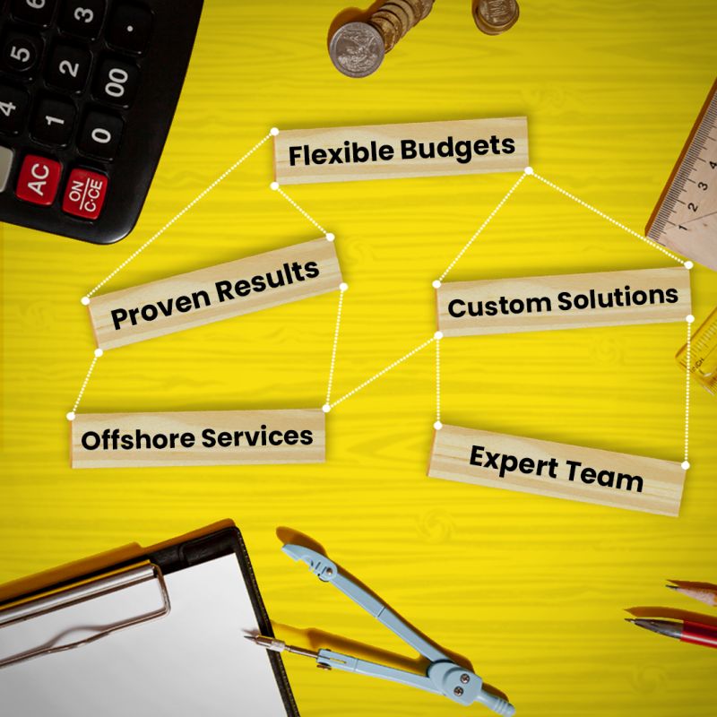 Marketing Agency Kuwait