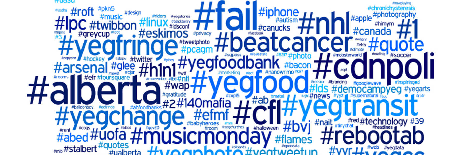 Importance of #Hashtags