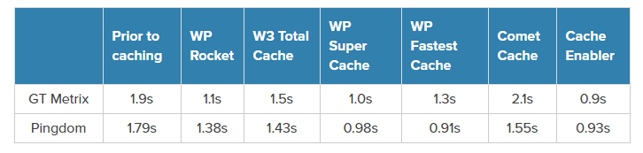 compare-cache-plugin